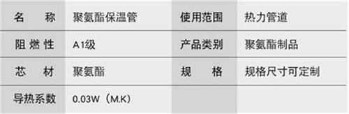 六盘水聚氨酯发泡保温管厂家现货产品参数