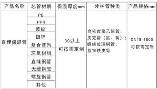 六盘水聚氨酯直埋保温管加工产品材质